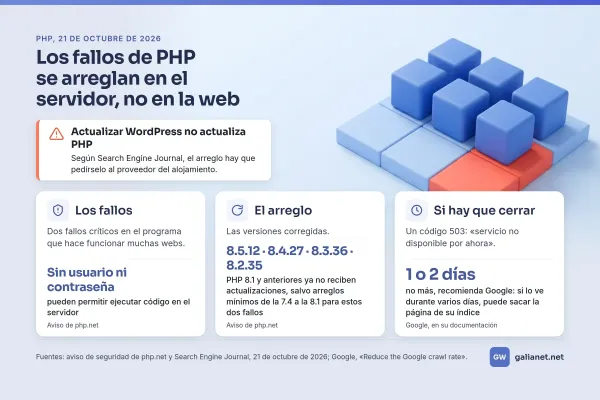 Infografía: los fallos de PHP se arreglan en el servidor, no en la web. Tarjetas con los dos fallos críticos, las versiones corregidas y, si hay que cerrar, un código 503 no más de uno o dos días, según Google.